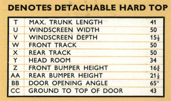 Jaguar E-Type Brochure, page ten dimensions