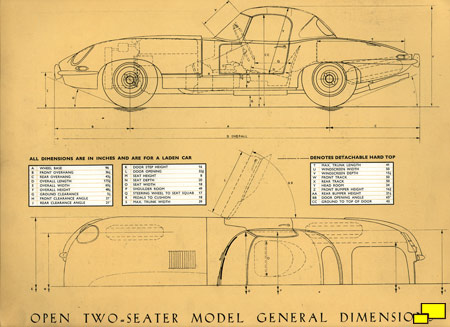 Jaguar E-Type Brochure, page ten