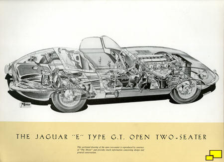 Jaguar E-Type Brochure, page eight